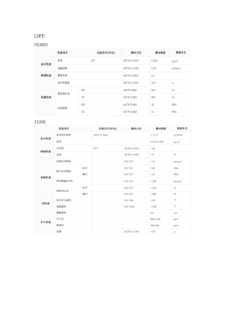 塑料袋常用原料参数表
