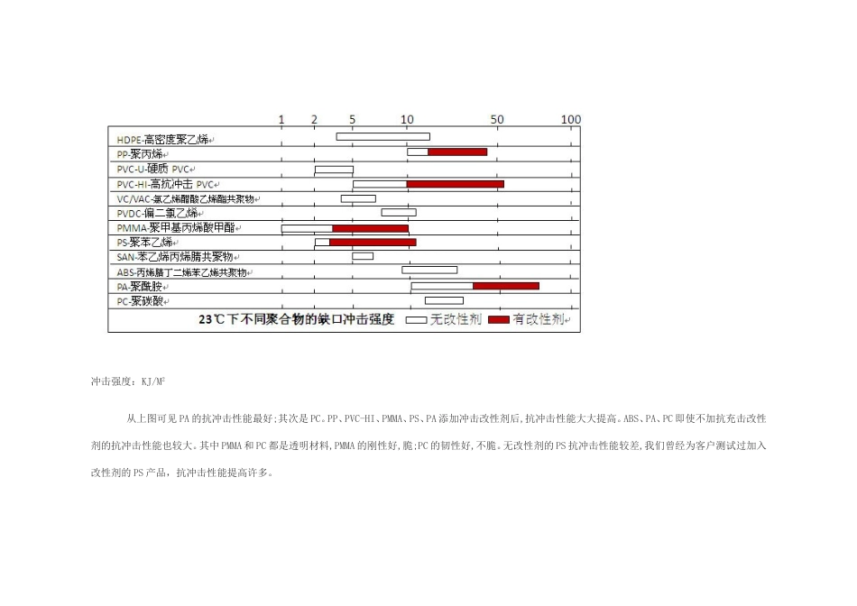 塑料的冲击性能和塑料的韧性_第3页