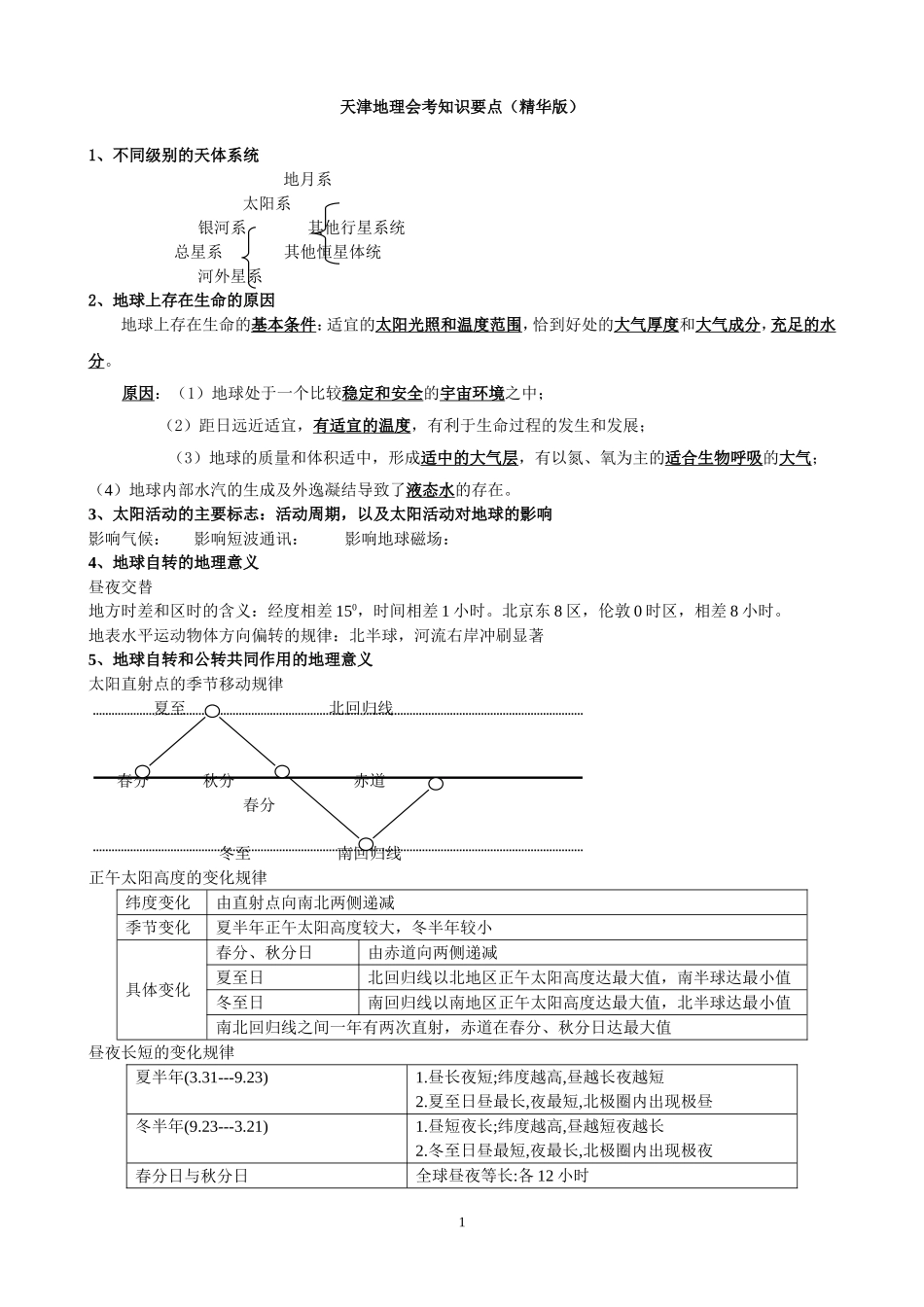 天津地理会考知识要点(精华版)_第1页