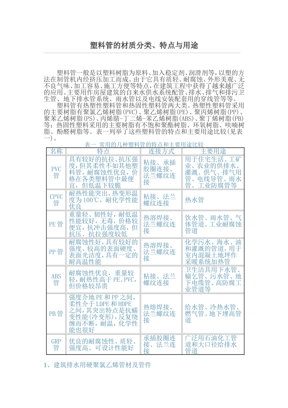 塑料管的材质分类、特点与用途_第1页