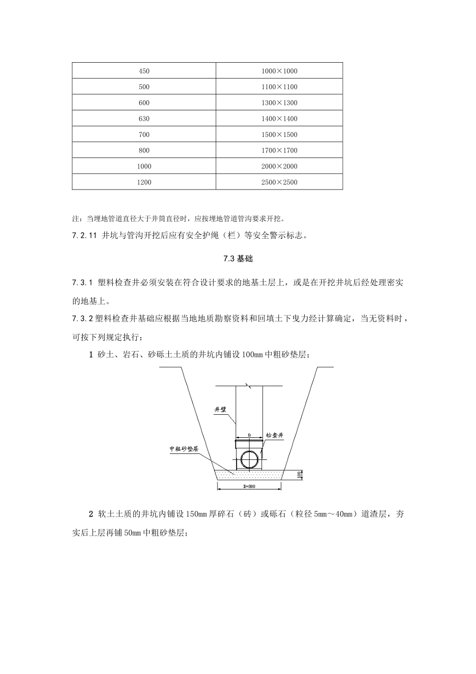 塑料检查井的安装_第2页