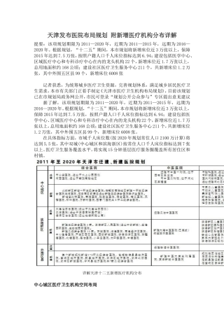 天津发布医院布局规划-附新增医疗机构分布详解