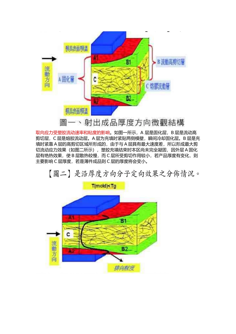 塑料件翘曲变形分析(总结)_第2页