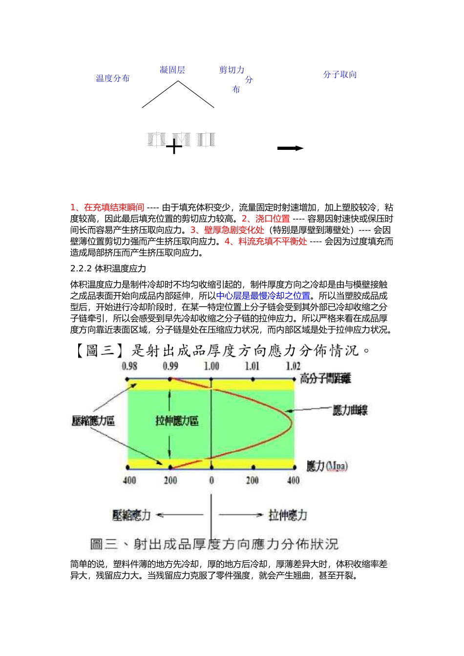 塑料件翘曲变形分析(总结)_第3页