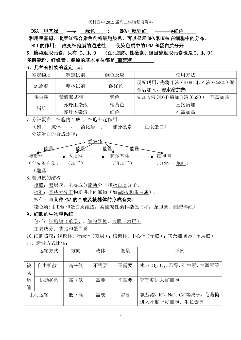 天津高三生物知识点_第2页