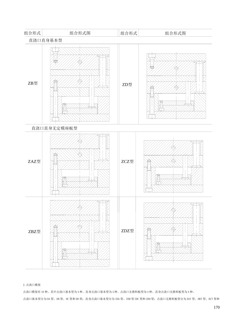 塑料模具模架结构标准及参考图例_第3页