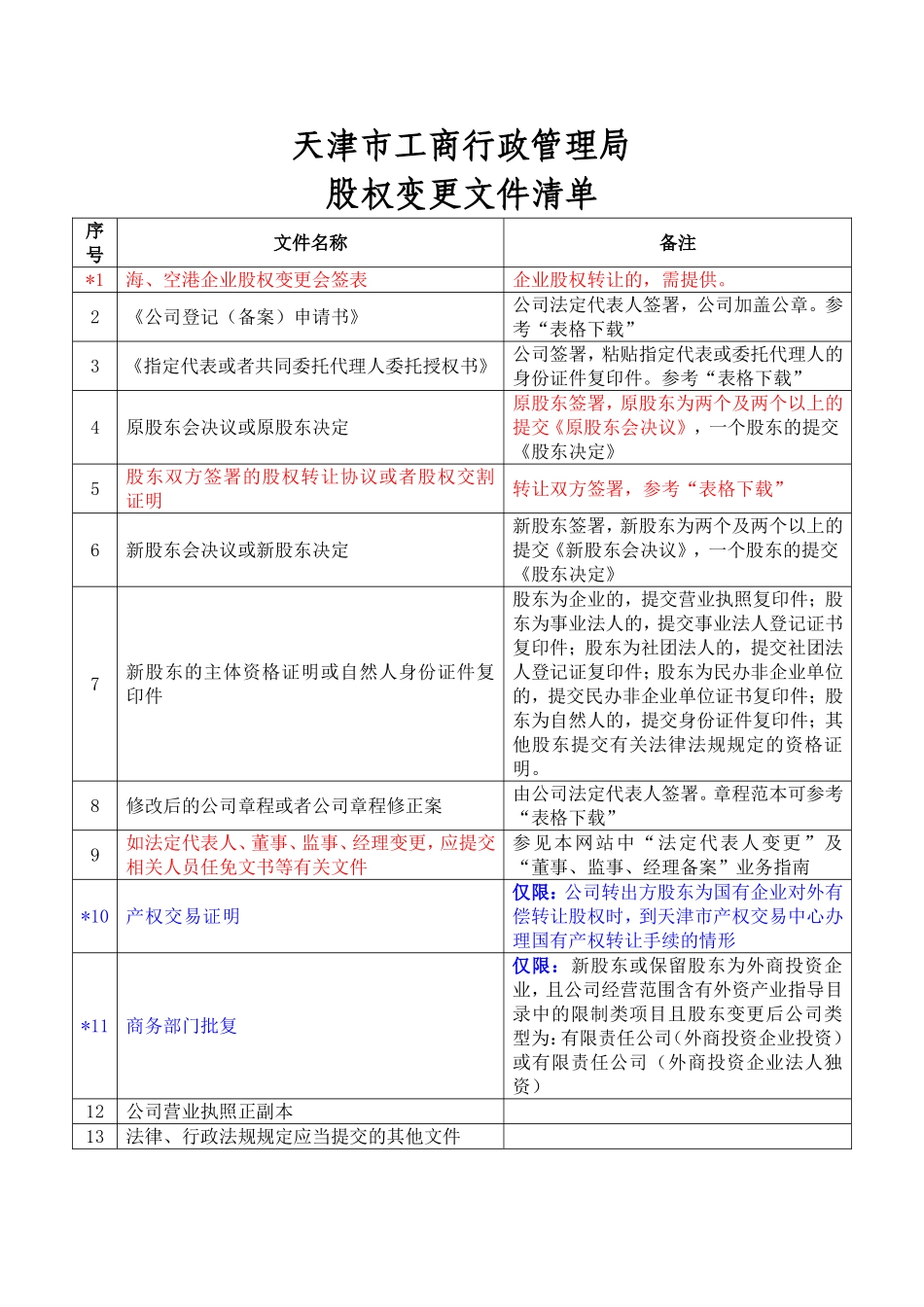 天津股权变更材料_第1页