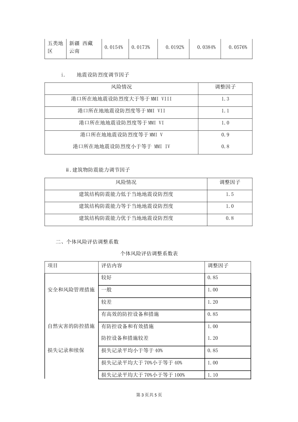 天安财产保险股份有限公司港口财产基本险费率_第3页