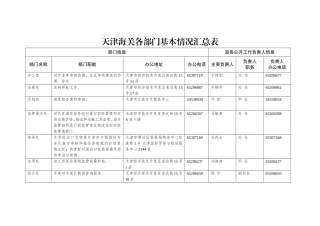天津海关各部门基本情况汇总表