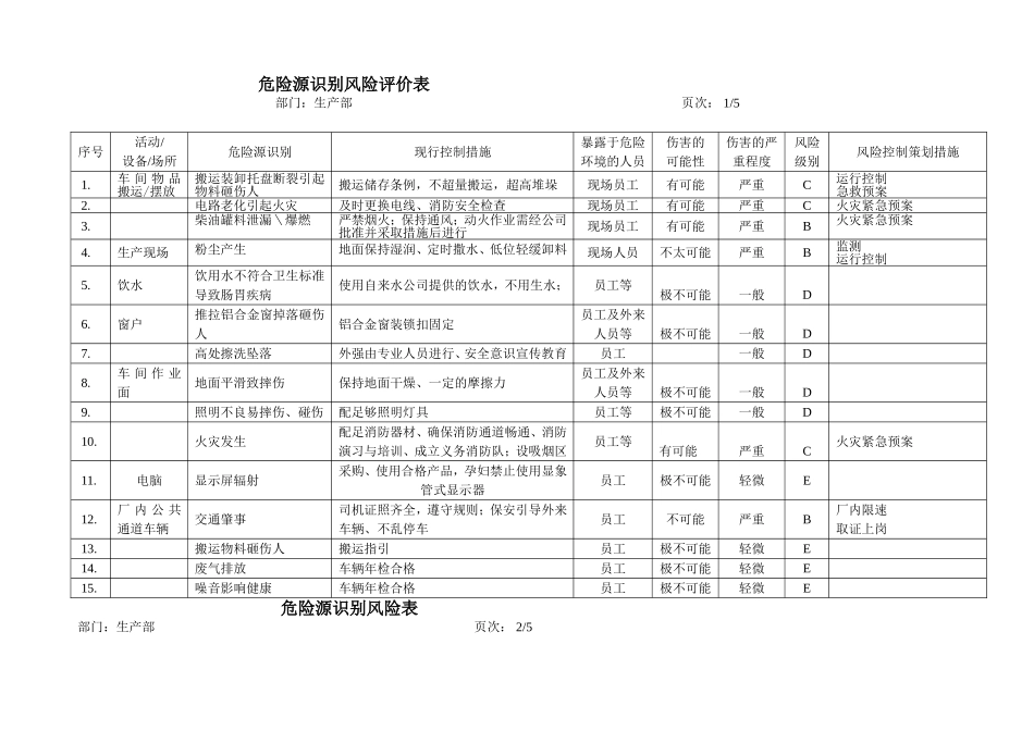 塑料生产危险源识别1_第1页