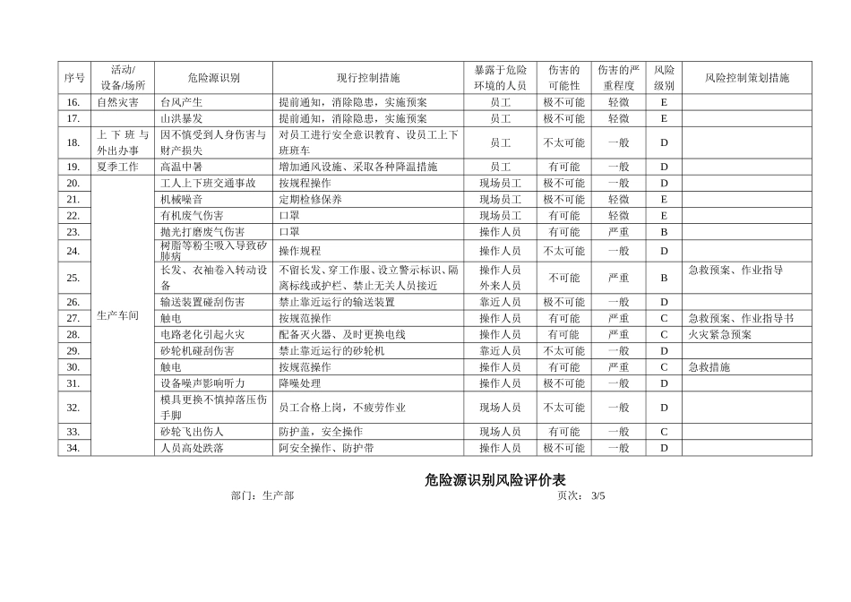 塑料生产危险源识别1_第2页