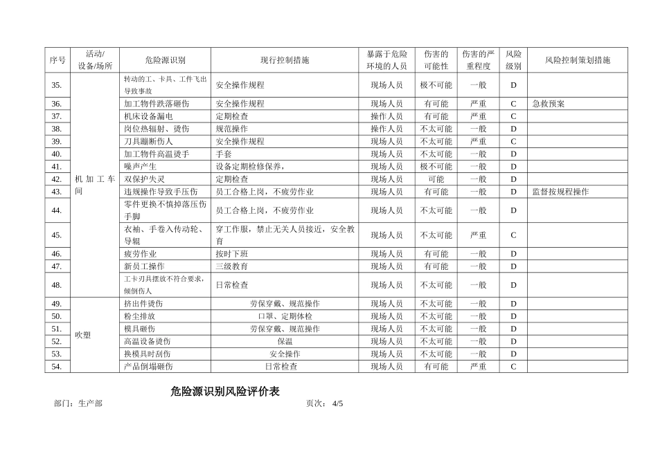 塑料生产危险源识别1_第3页
