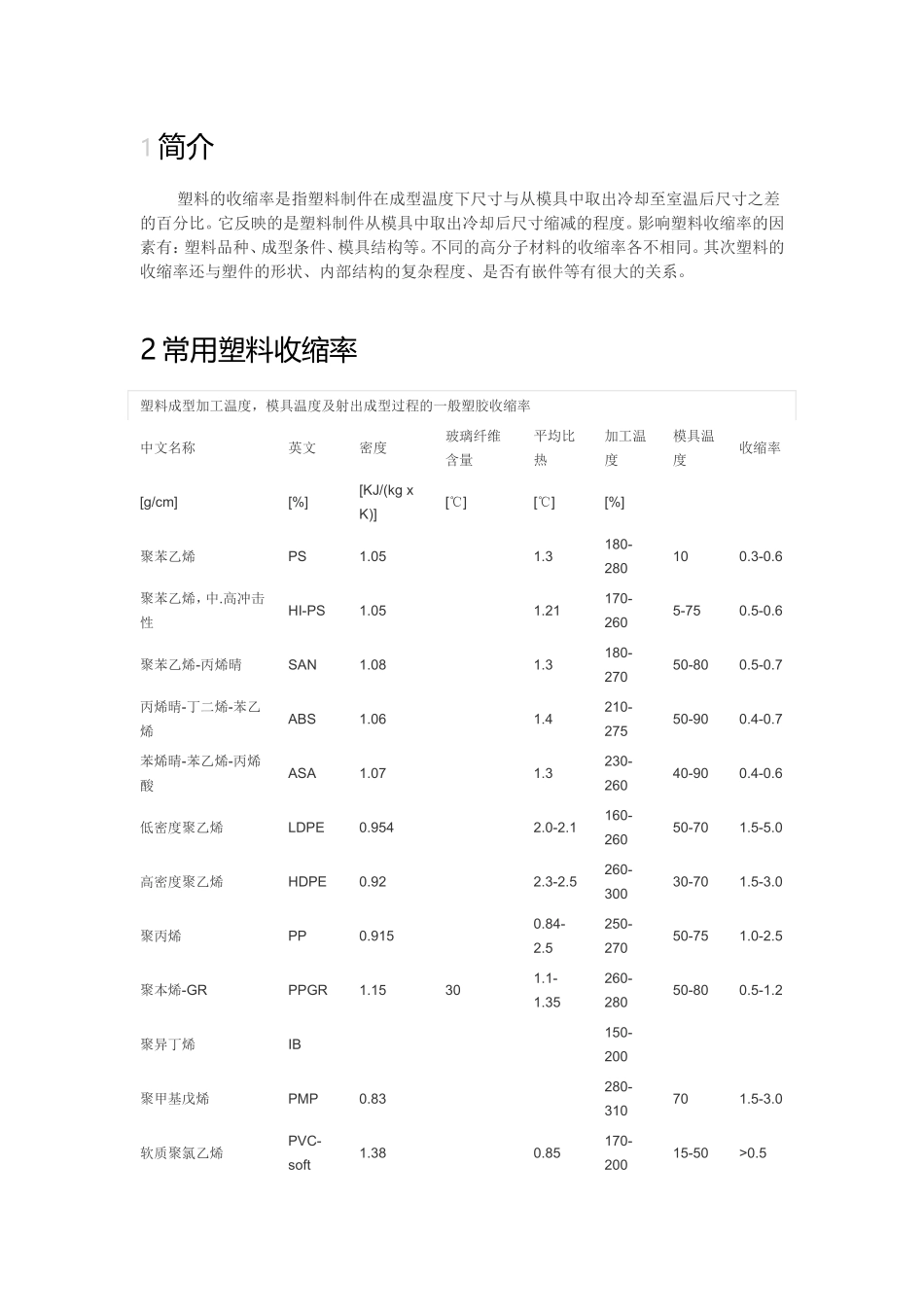 塑料收缩率及其影响因素_第2页