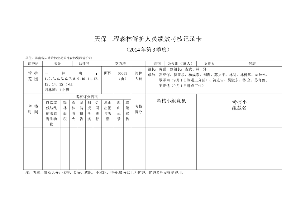 天保工程森林管护人员绩效考核记录卡(第3季度)_第1页