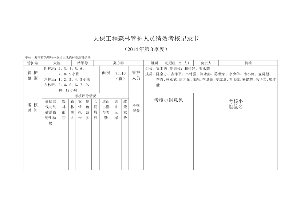 天保工程森林管护人员绩效考核记录卡(第3季度)_第2页