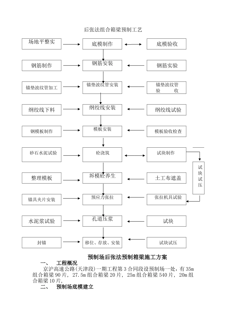 天津后张法组合箱梁施工方案_第1页
