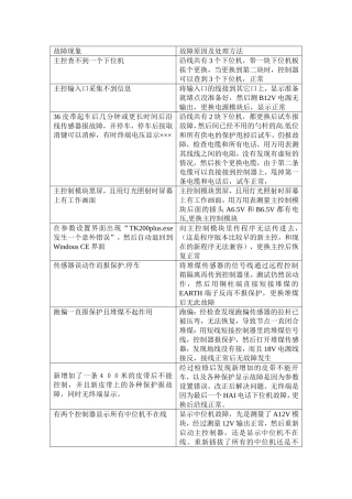 天津华宁皮带综保KTC101故障处理