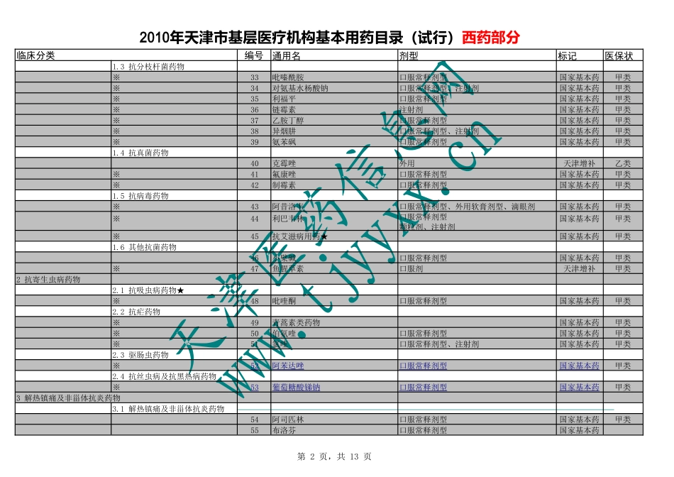 天津基药增补目录2010版_第2页