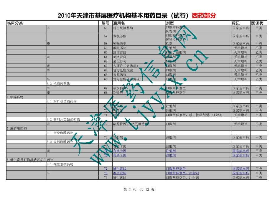 天津基药增补目录2010版_第3页