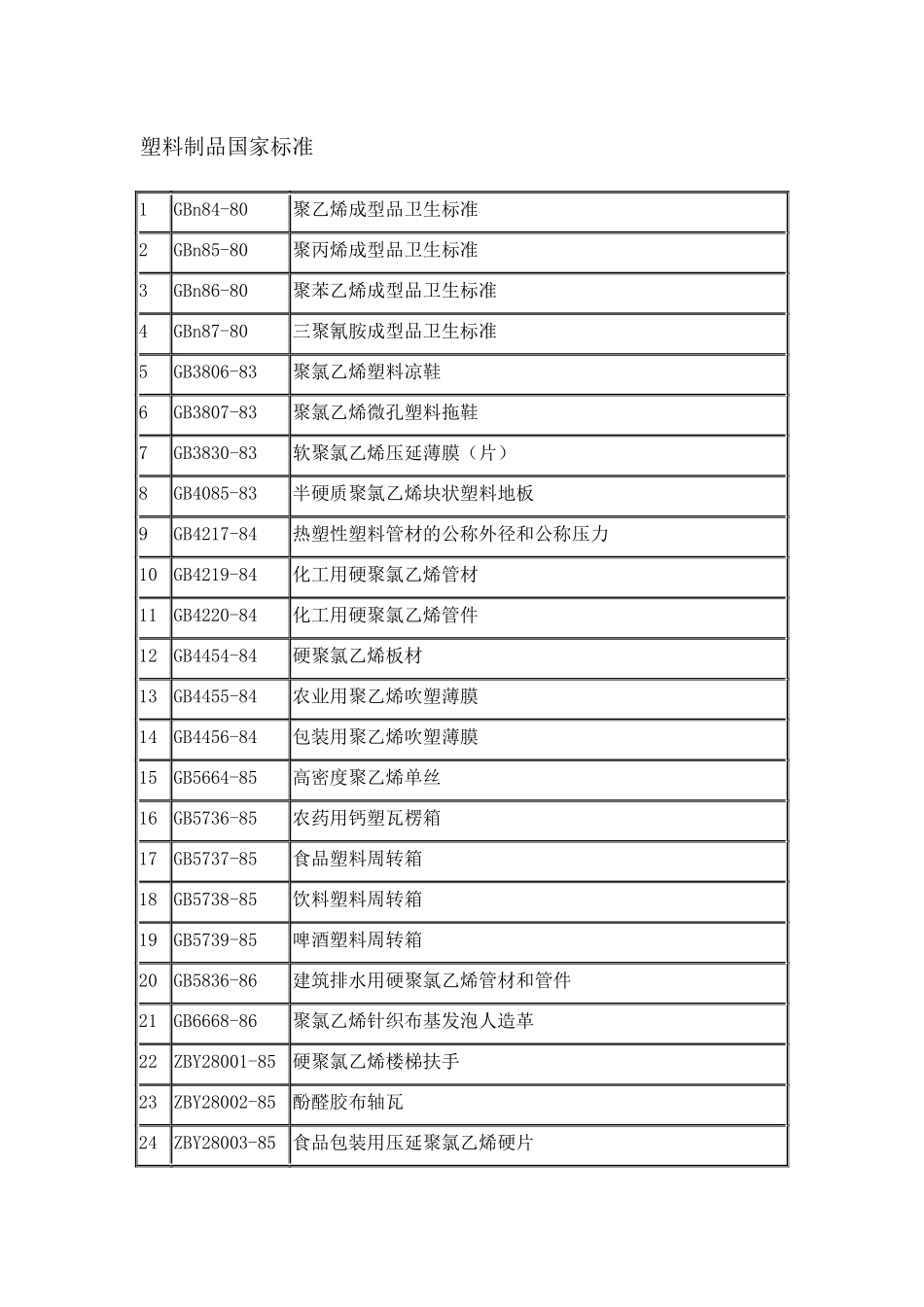 塑料制品国家标准_第1页
