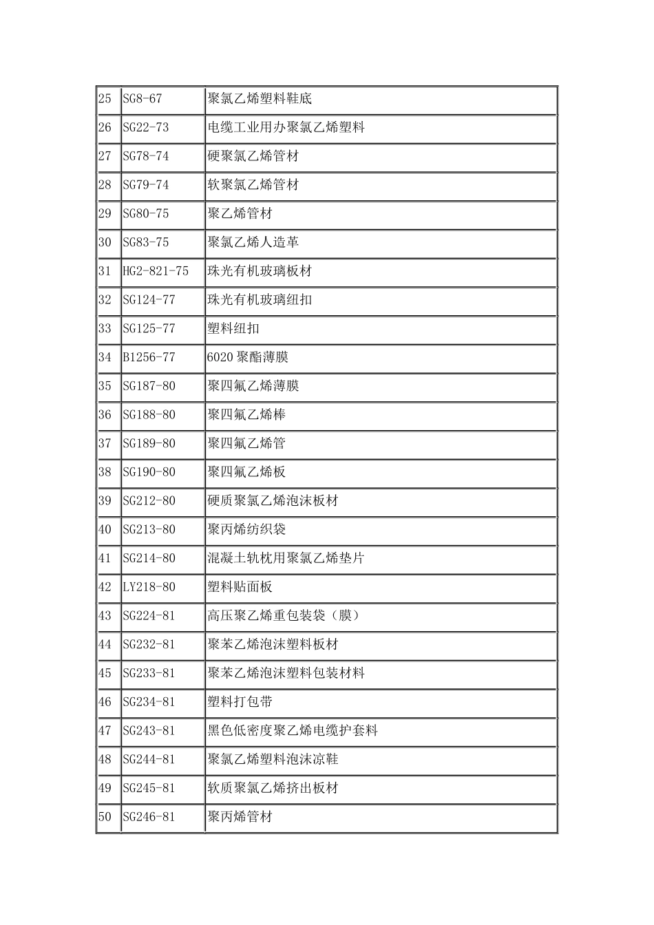 塑料制品国家标准_第2页