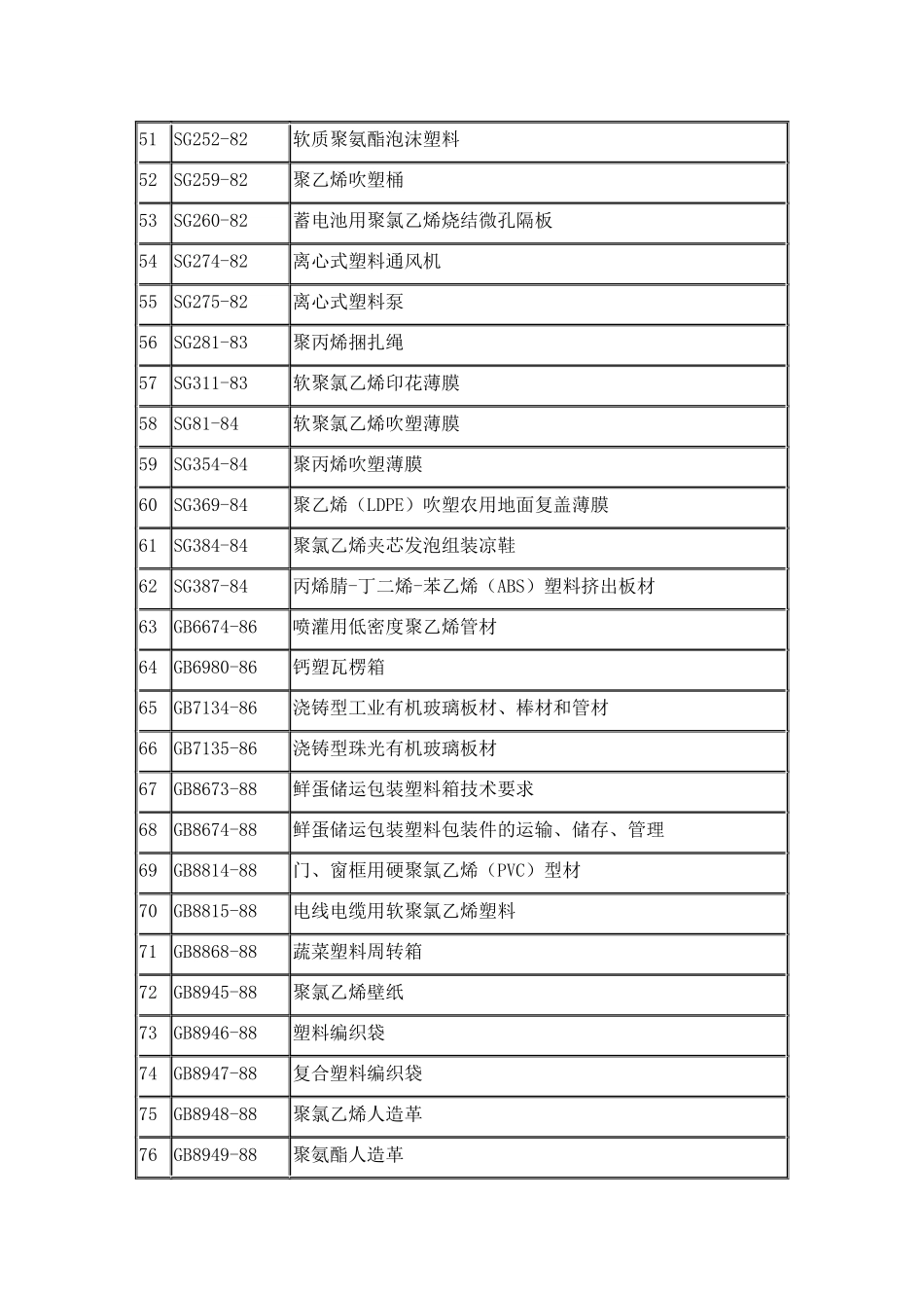 塑料制品国家标准_第3页