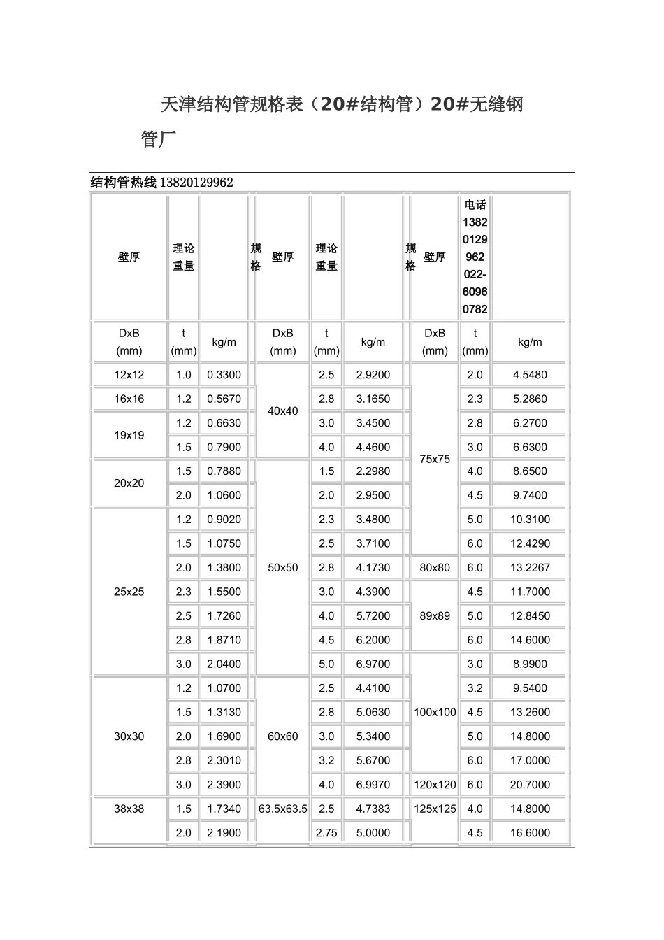 天津结构管规格表(20#结构管)20#无缝钢管厂_第1页
