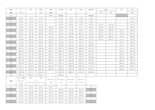 天津津成电缆2016年规格型号价格表