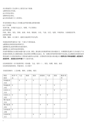 塑料注塑缺陷及解决方法