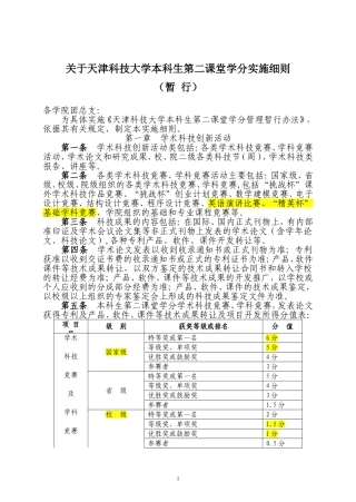 天津科技大学本科生第二课堂学分实施细则