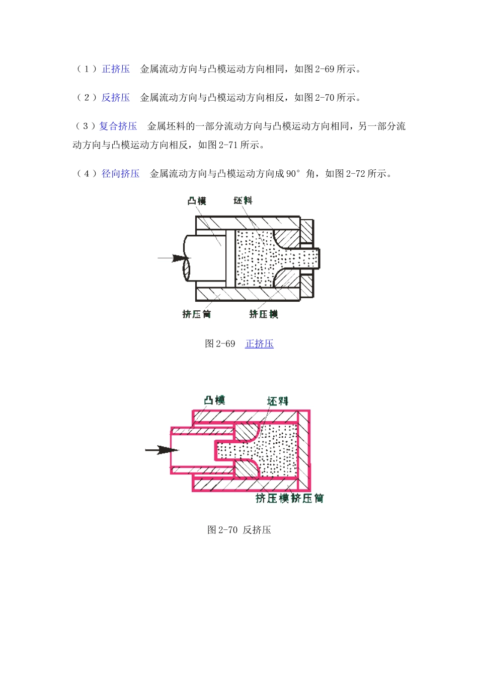 塑性成形方法_第2页