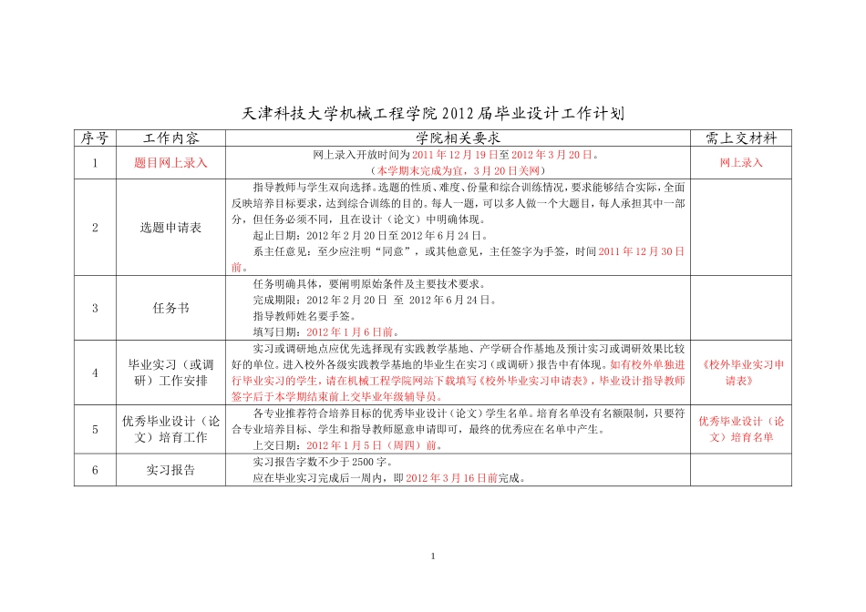 天津科技大学机械工程学院2012届毕业设计工作计划_第1页