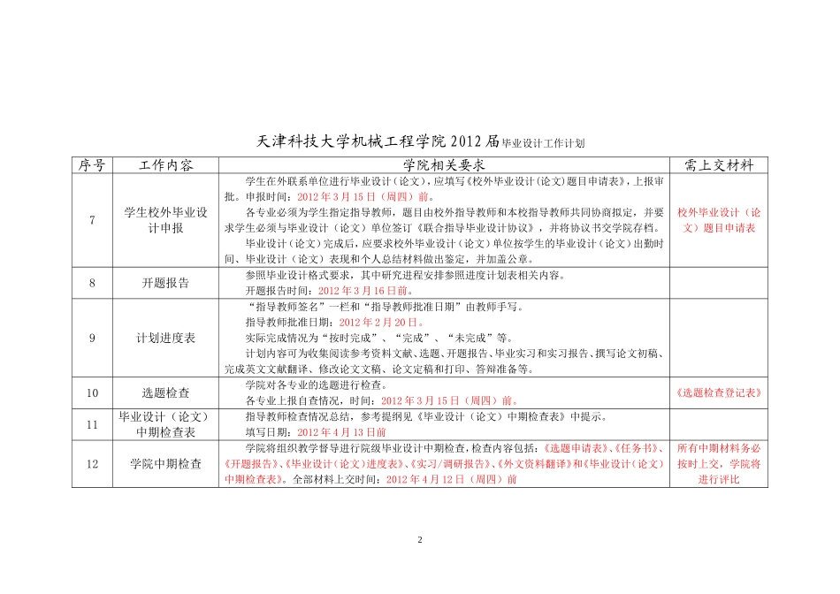 天津科技大学机械工程学院2012届毕业设计工作计划_第2页