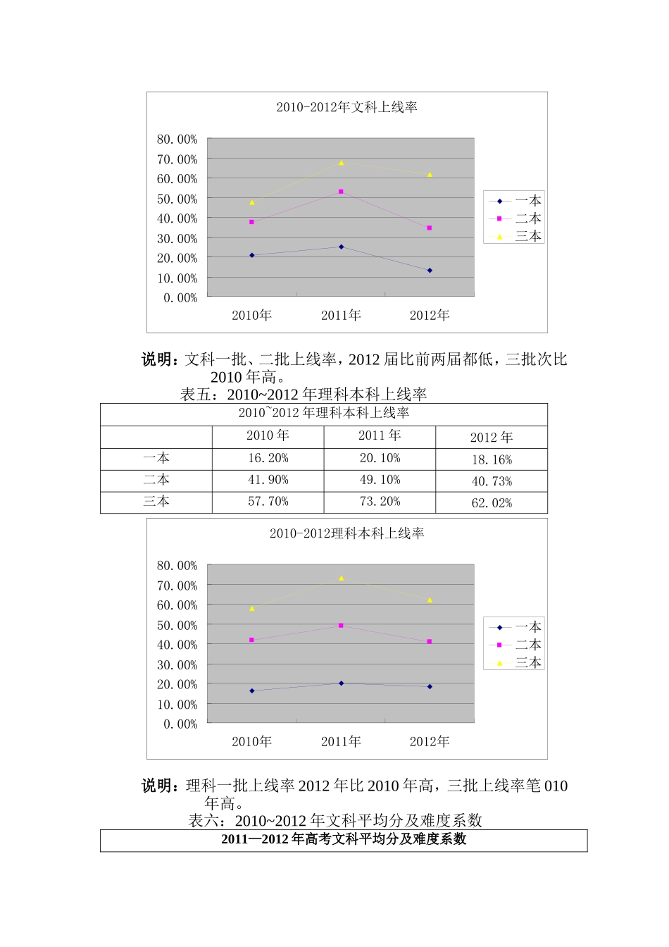 塔城地区第一高级中学高考成绩分析_第3页