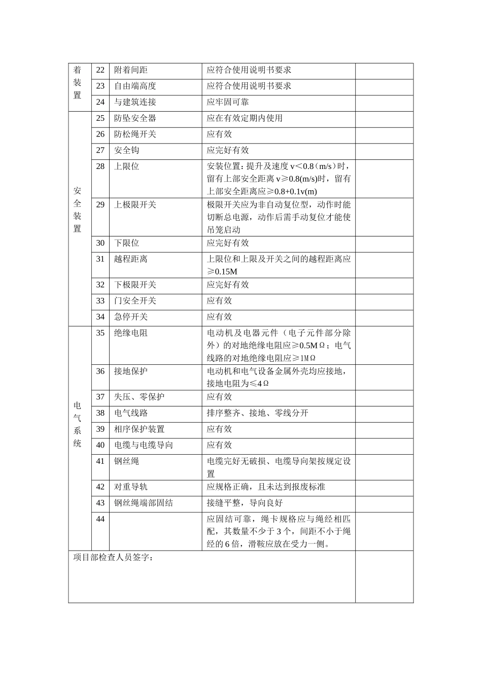 塔吊、施工电梯专项检查记录_第2页