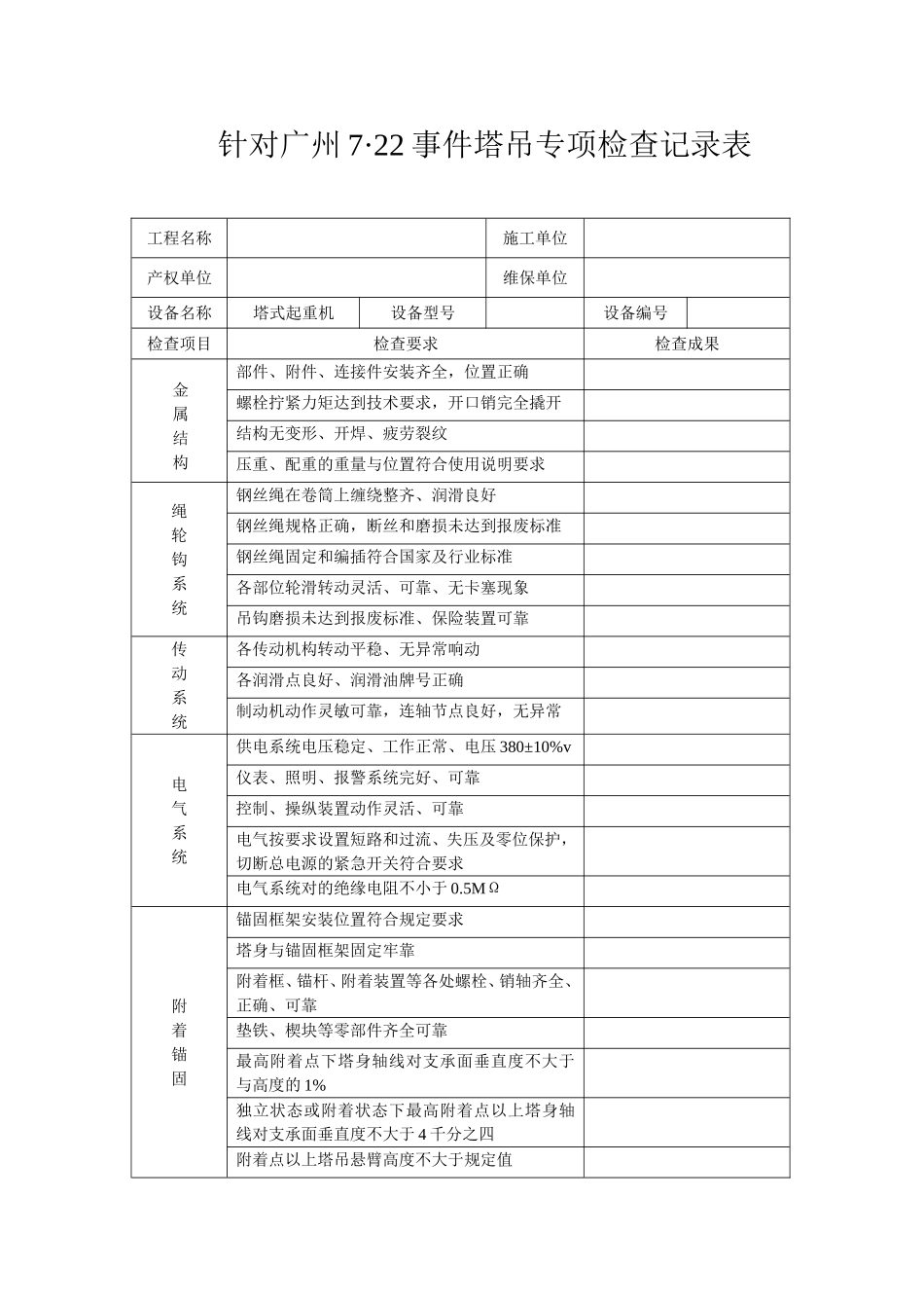 塔吊、施工电梯专项检查记录_第3页