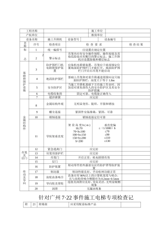 塔吊、施工电梯专项检查记录