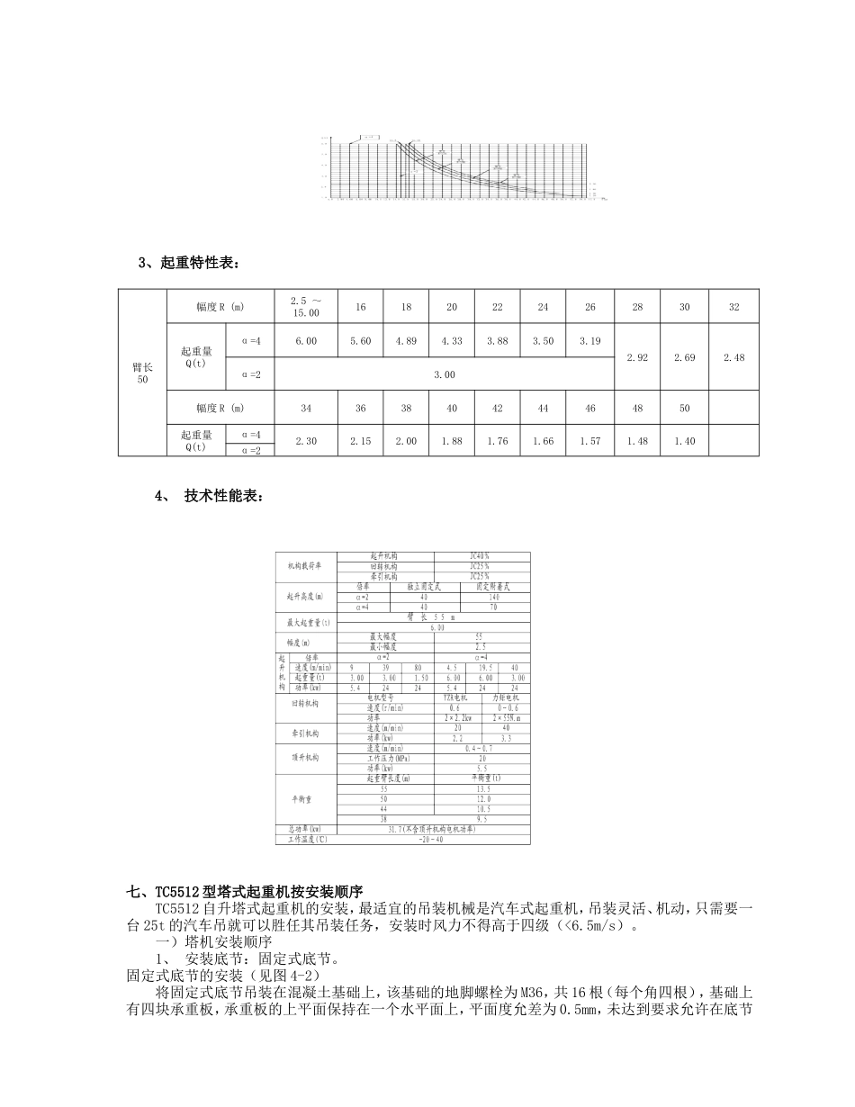 塔吊QTZ5512安装方_第2页