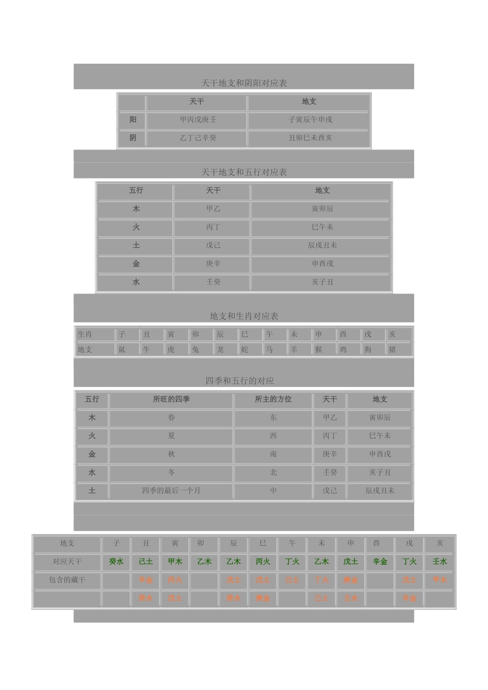 天干地支和阴阳对应表_第1页