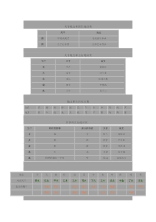 天干地支和阴阳对应表