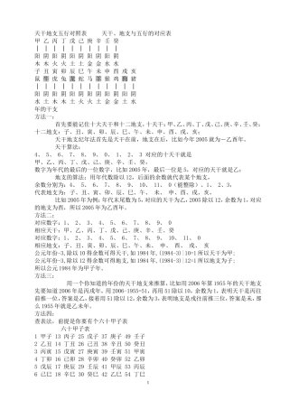 天干地支五行对照表(同名6188)