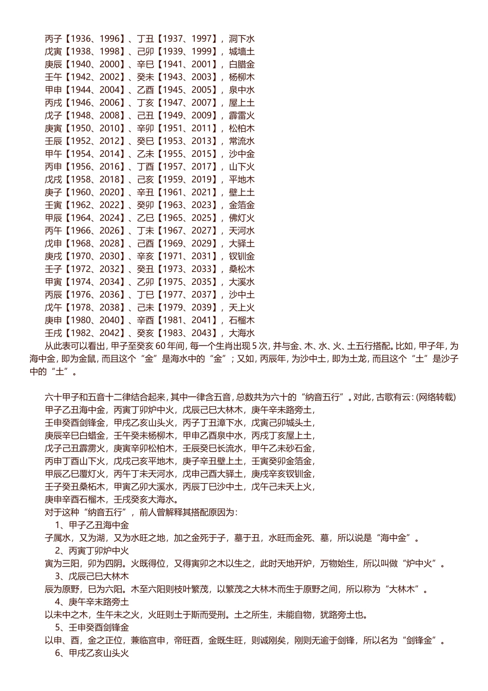 天干地支五行对照表(同名9268)_第3页