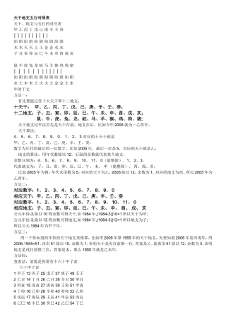 天干地支五行对照表(同名9268)