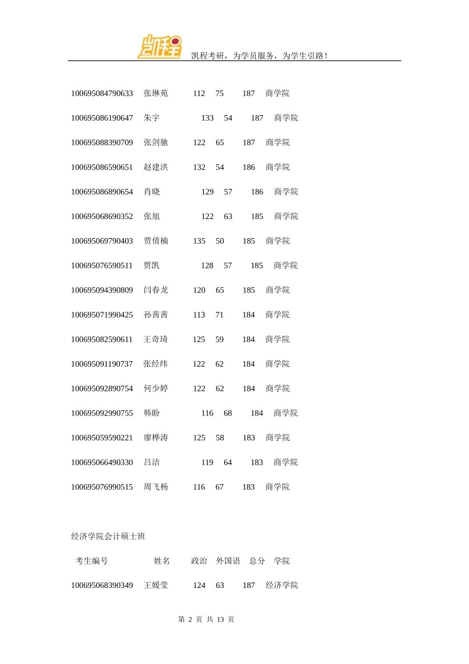 天津商业大学MPAcc复试分数线、复试名单_第2页