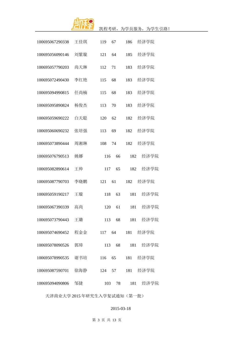 天津商业大学MPAcc复试分数线、复试名单_第3页
