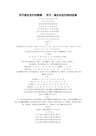 天干地支五行对照表(同名11816)