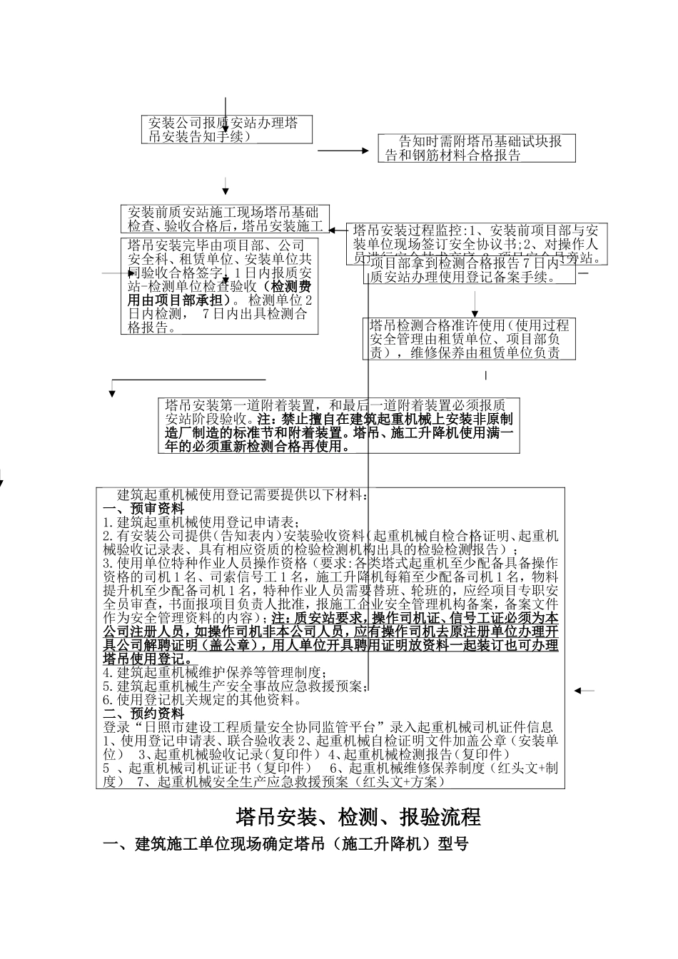 塔吊安装、检测报验流程_第2页