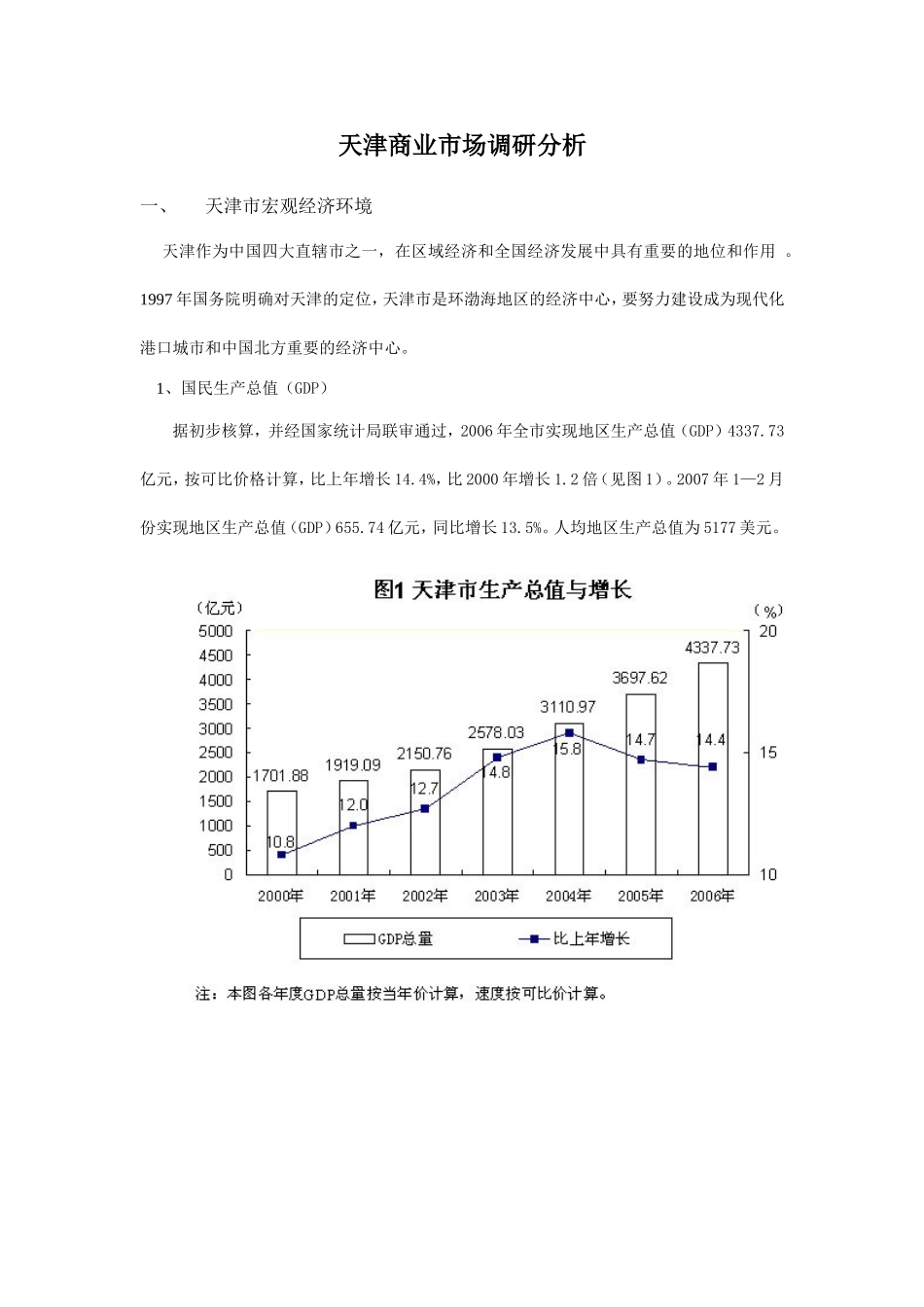 天津商业市场调研分析_第1页