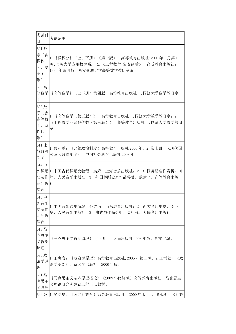 天津师范参考书目_第1页