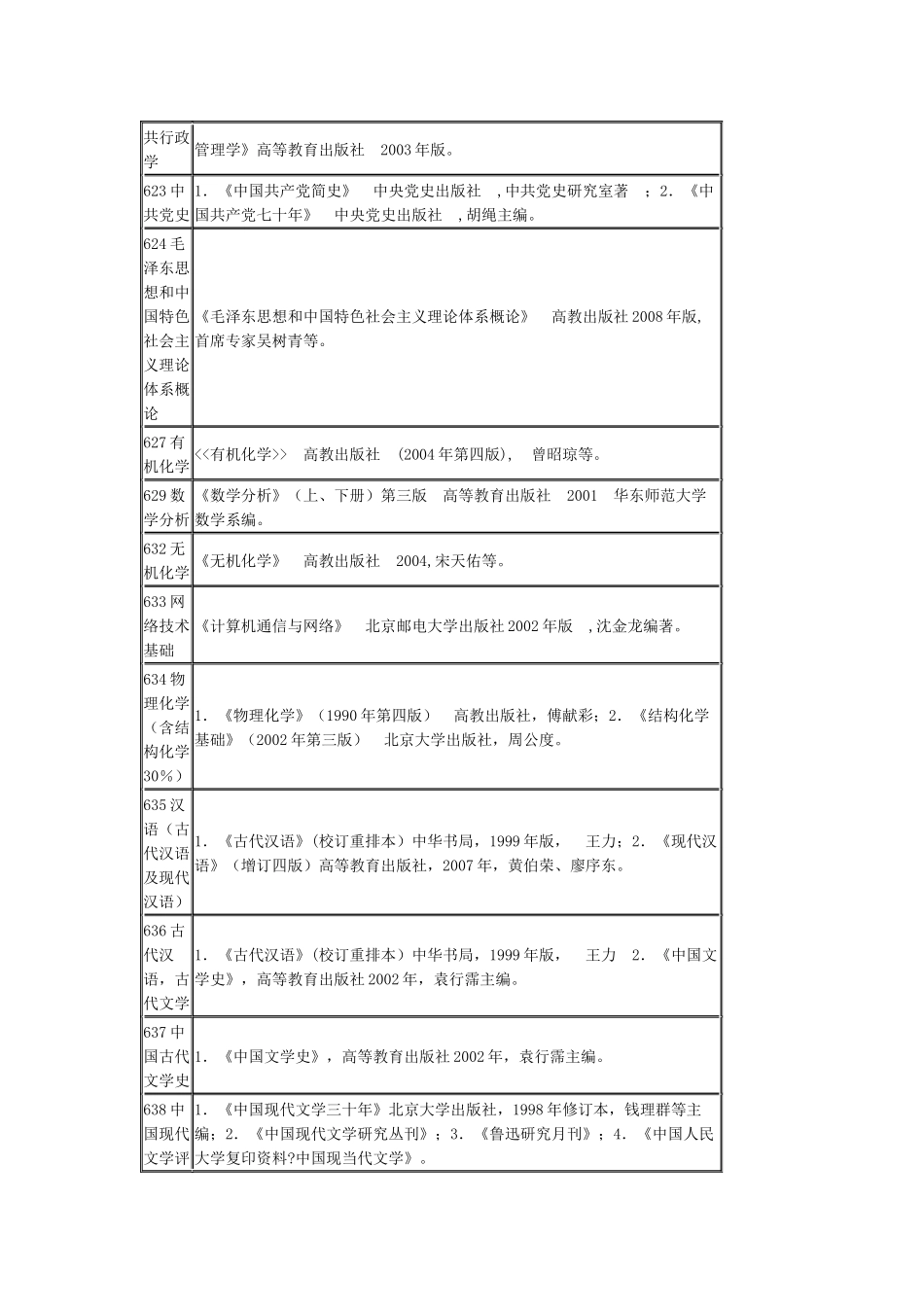 天津师范参考书目_第2页